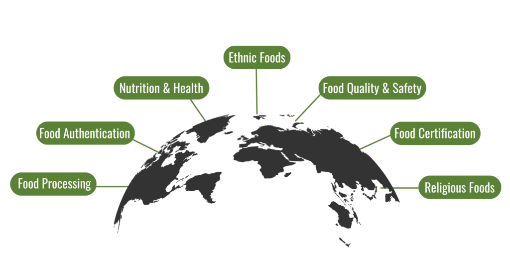 illustration showing food processing, food authentication, nutrition and health, ethnic foods, food quality and safety, food certification, and religious foods